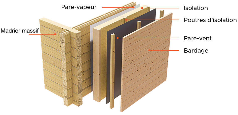 Mur en madrier massif et bardage horizontale